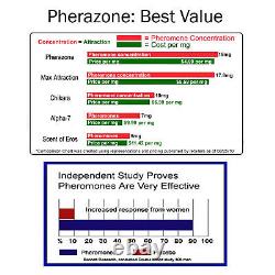 Unscented Spray SUPER CONCENTRATED 72 mg PHERAZONE Pheromone Cologne for MEN 10X